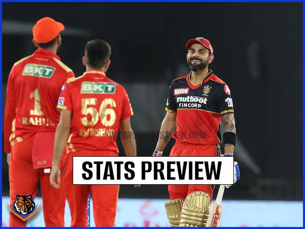 RCB vs PBKS - IPL 2022 - sportstiger
