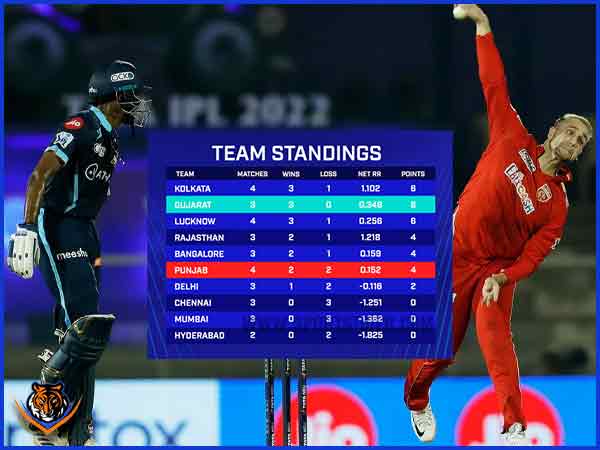 IPL Match 16 - Points Table