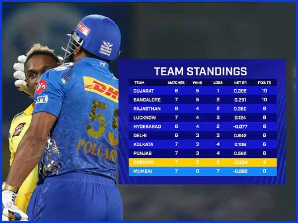 Match 33 - Points Table - sportstiger