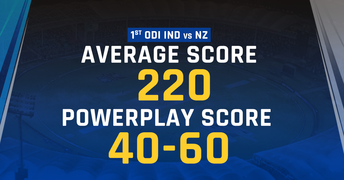 1st-odi-nz-vs-ind-avreage-powerplay-score