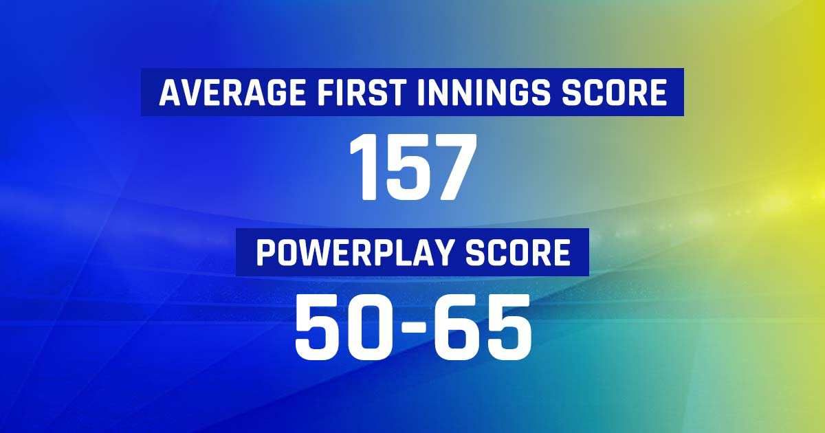 3rd t20i indw vs ausw average powerplay score