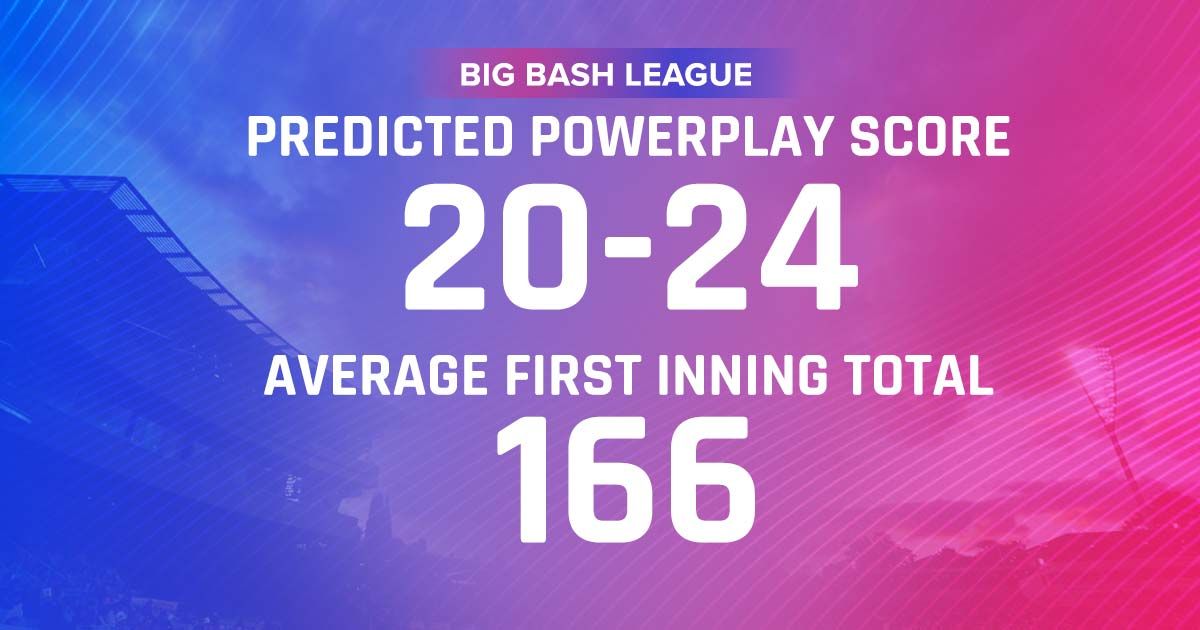 bbl match 13 powerplay average score bbl match 13 powerplay average score