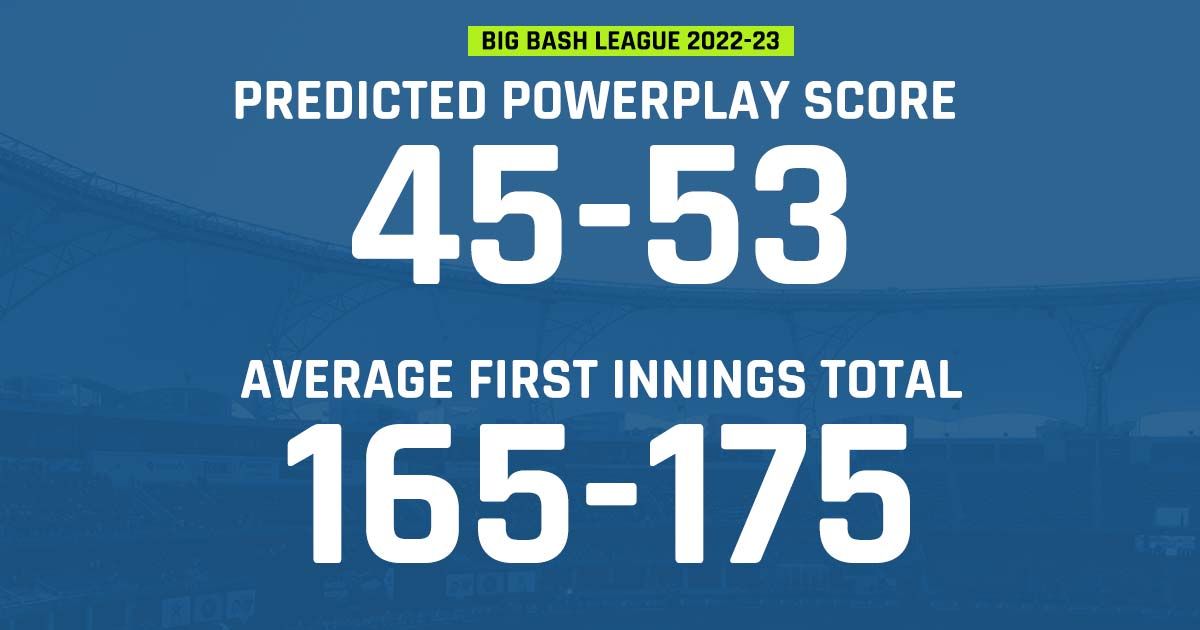 bbl match 48 powerplay first innings score