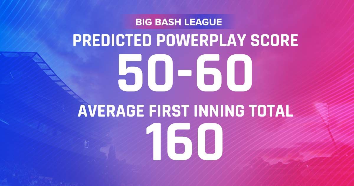 bbl match 7 powerplay average score