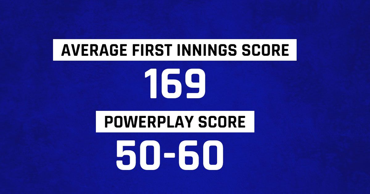 bpl match 11 average first innings powerplay score
