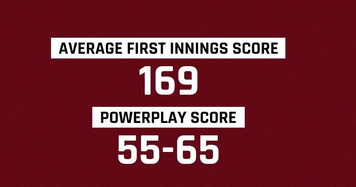 bpl match 11 first innings powerplay score