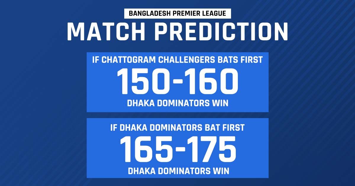 bpl match prediction 2