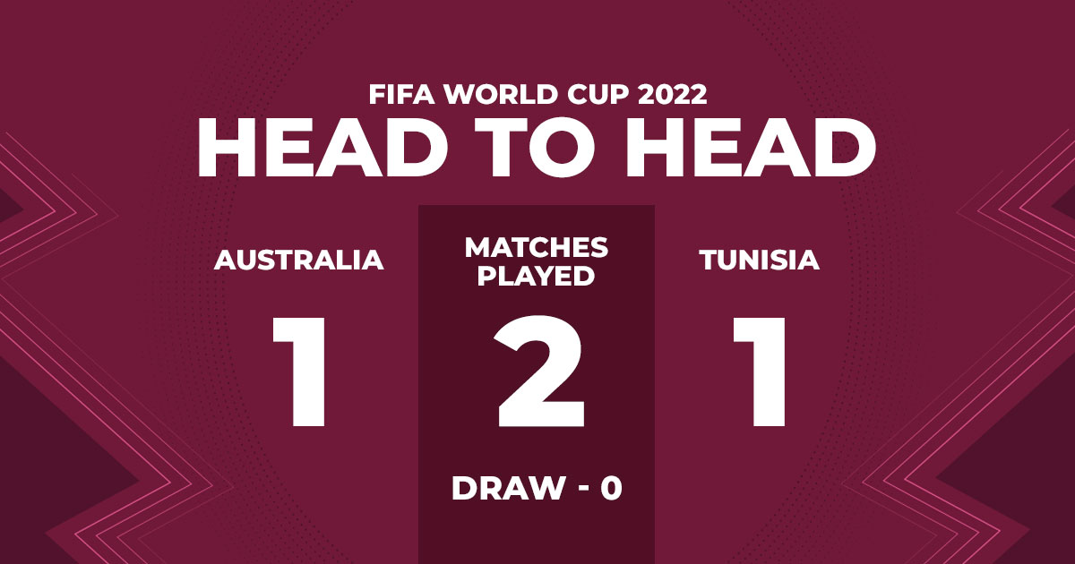 fifa-wc-2022-australia-vs-tunisia-h2h-record