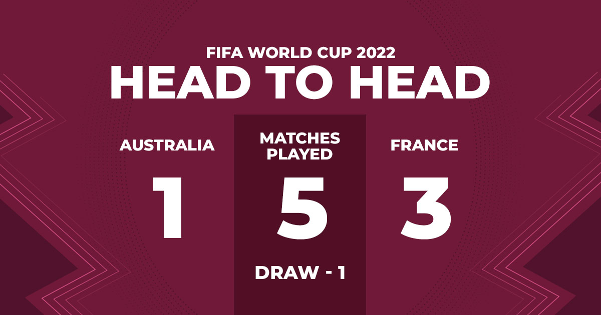 fifa-wc-2022-france-vs-australia-h2h-record
