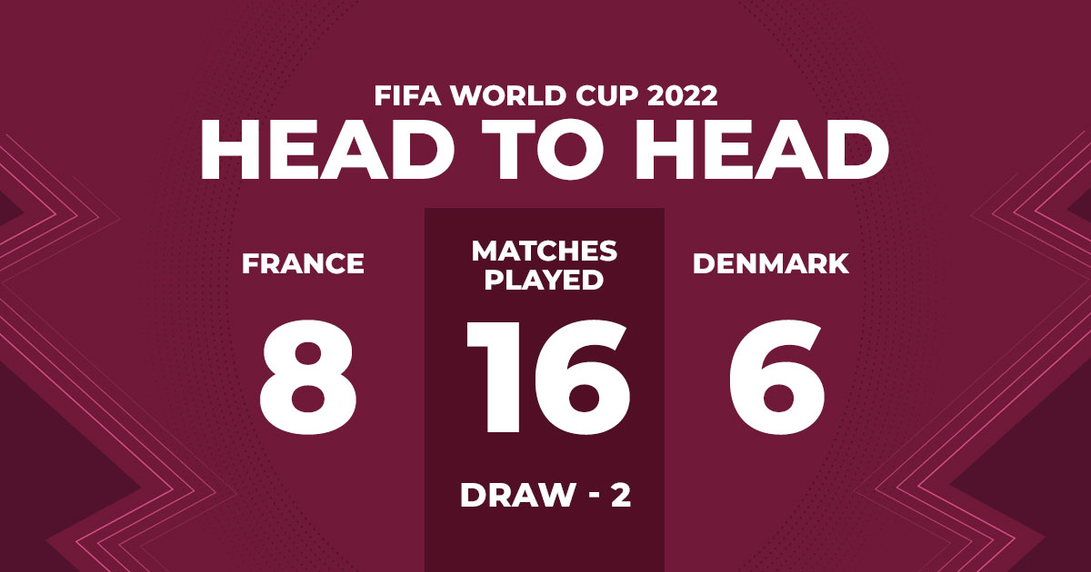 fifa-wc-2022-france-vs-denmark-h2h-record