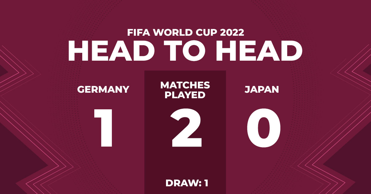 fifa-wc-2022-germany-vs-japan-h2h-record