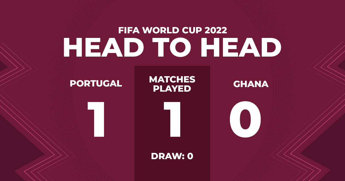 fifa-wc-2022-portugal-vs-ghana-h2h-record