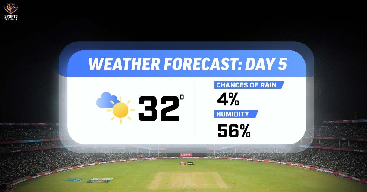 ind vs aus 2nd test day 5