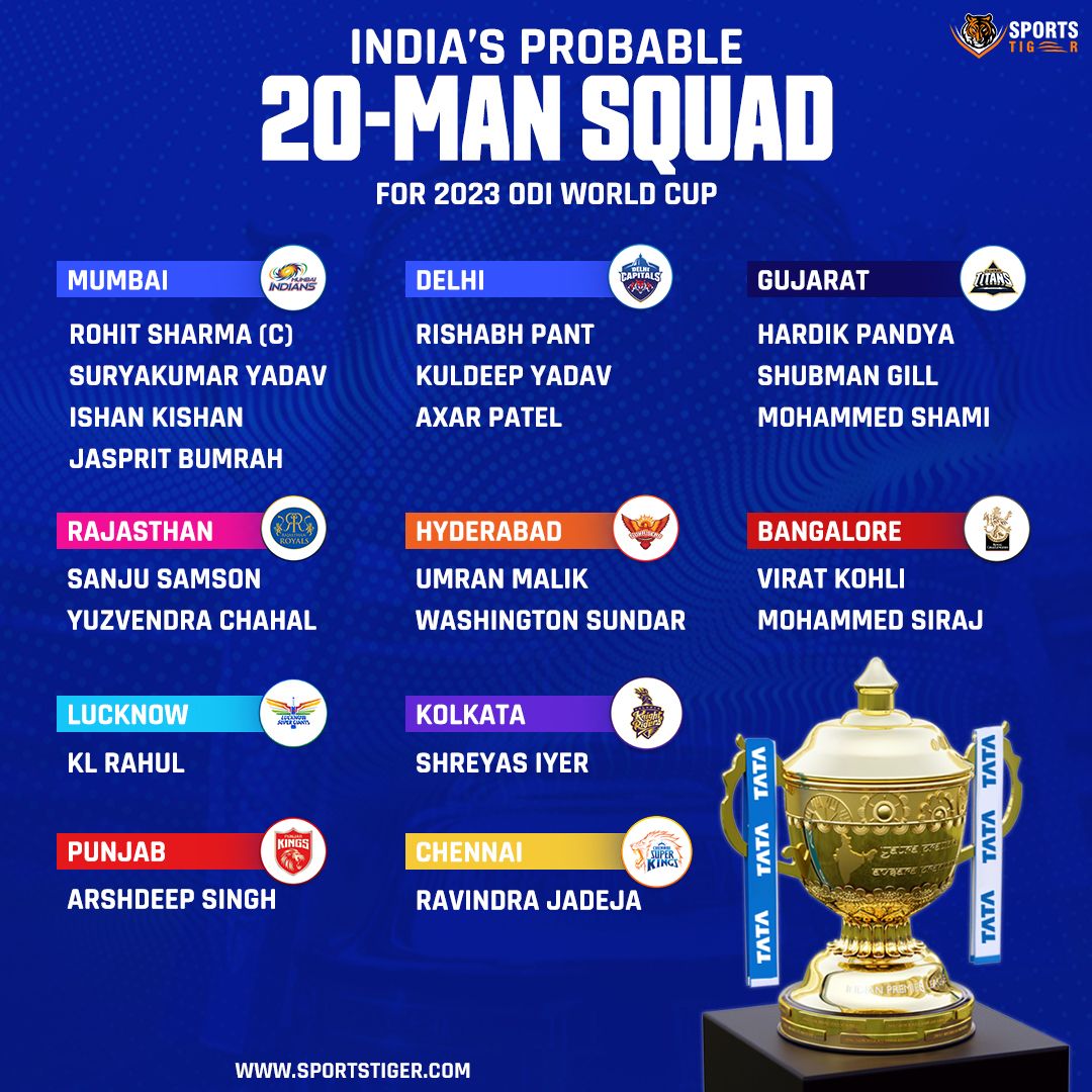India Squad ICC ODI World Cup 2023 Team India ODI WC Squad 2023