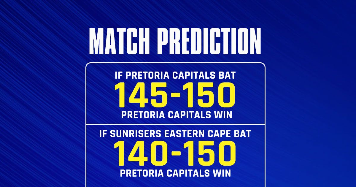 match prediction pretoria capitals sunrisers eastern cape sportstiger