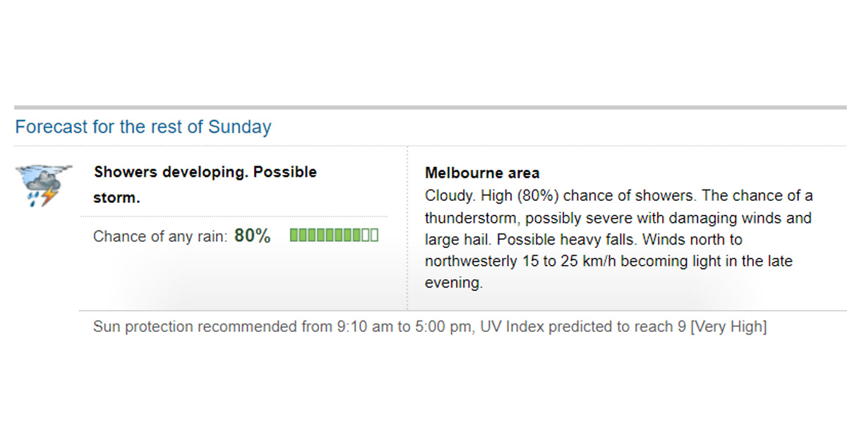 pak-vs-eng-weather-forecast