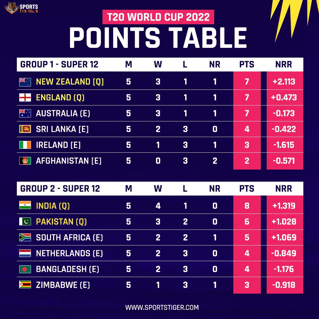 points-table-4