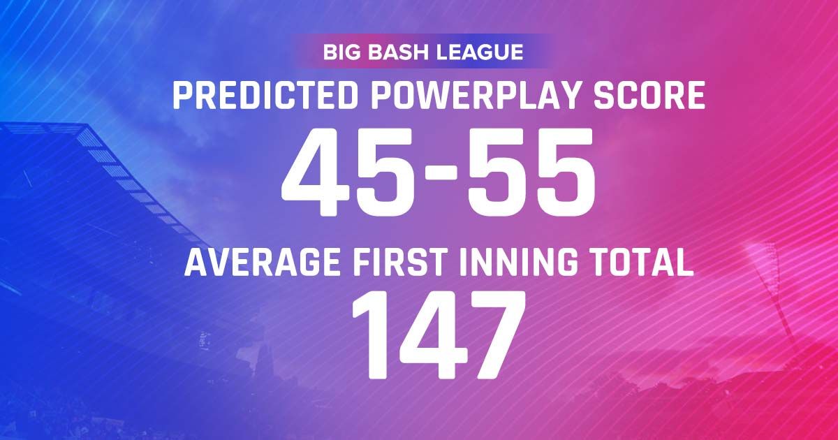 predicted powerplay score 2 