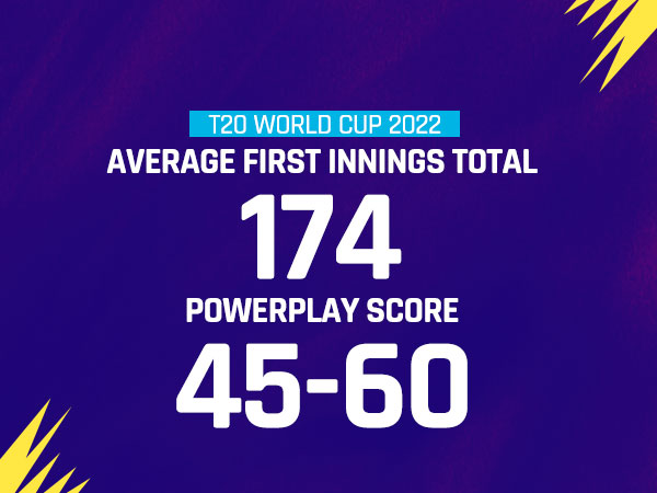 t20-wc-eng-vs-sl-powerplay-average-score