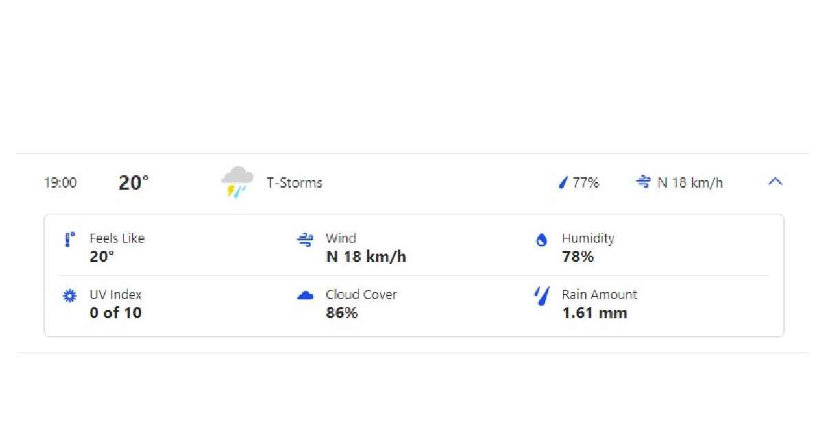 Today Napier Weather Forecast IND vs NZ Weather Report India vs New