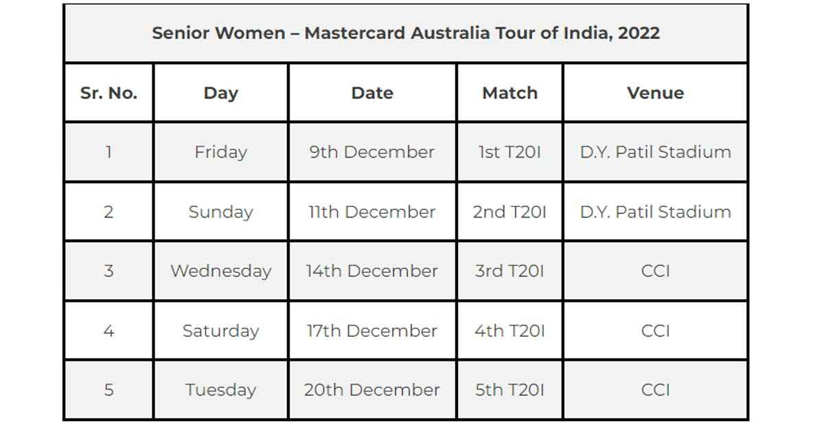 women-australia-tour-of-india-sportstiger